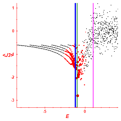 Peres lattice <J3>